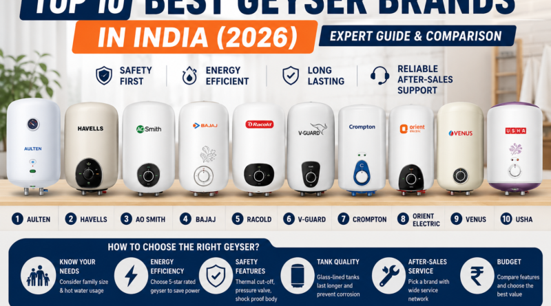 Top 10 Best Geyser Brands in India (2026): Trusted Water Heater Brands Compared