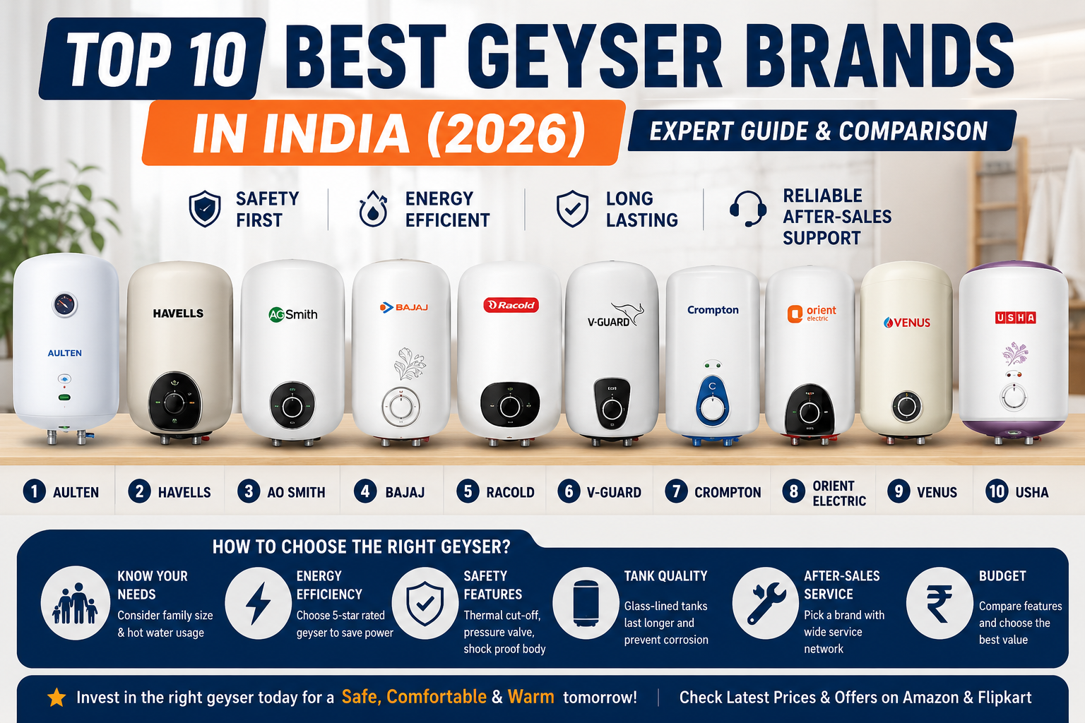 Top 10 Best Geyser Brands in India (2026): Trusted Water Heater Brands Compared