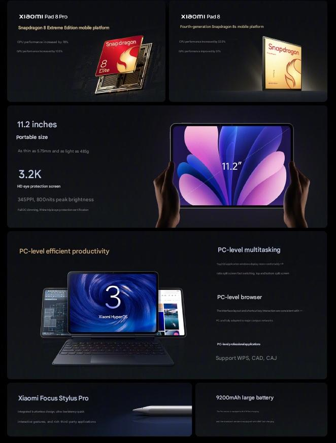 Xiaomi Pad 8 & Pad 8 Pro Launched: 11.2″ 3.2K 144Hz Display, Snapdragon 8s Gen 4 & 8 Elite Power Image 9