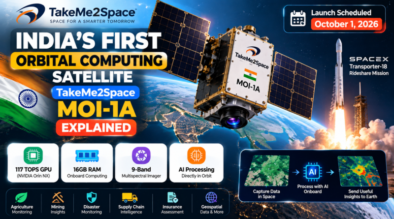 India’s Orbital Computing Mission